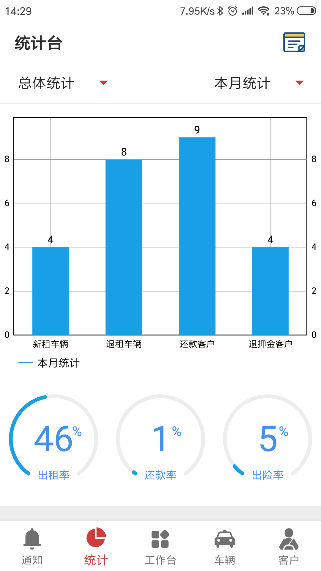 嘀友管车