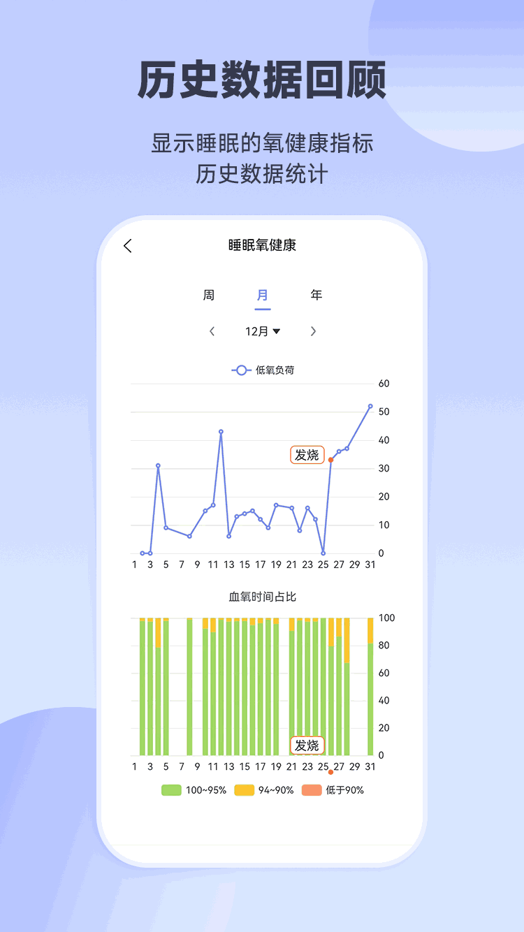 睡眠氧健康